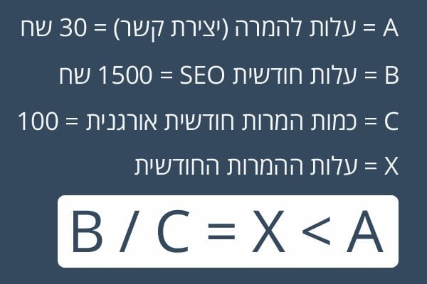 חישוב עלות להמרות חודשיות אל מול עלות תהליך SEO חודשי