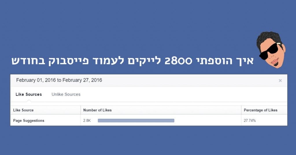 איך הוספתי 2800 לייקים לעמוד פייסבוק שלי