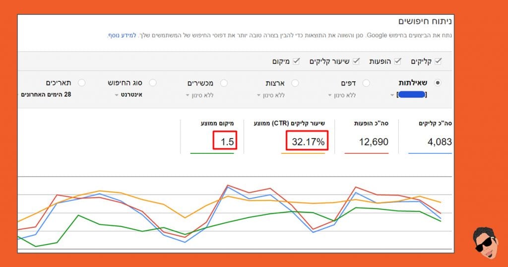 CTR מתוך ה Search Console