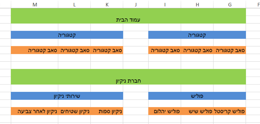 מבנה היררכי לאתר