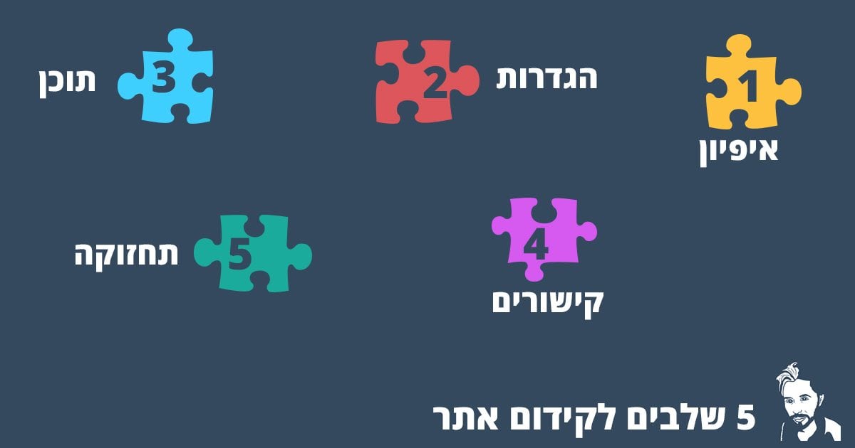 איך לקדם אתר