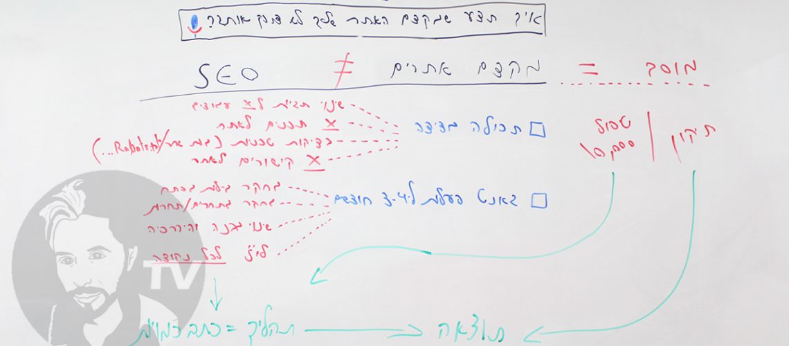 seo-or-mekadem1 seo-or-mekadem1