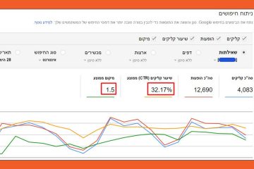 איך משפרים (או יודעים) CTR?