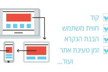 התאמת אתר למובייל